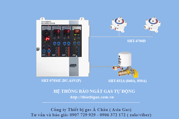 Hệ thống báo ngắt gas tự động SHT-970MU.DU.ASV sunghwa hàn quốc