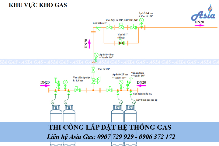 lap-dat-he-thong-gas-lpg