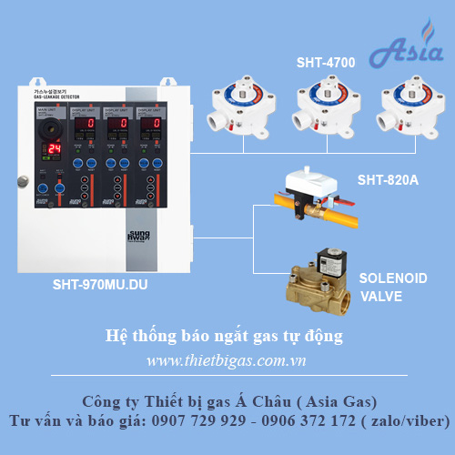 Thiết bị báo rò rỉ gas Hàn Quốc