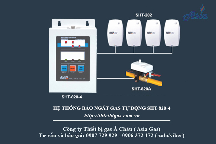 tu-bao-dong-ro-ri-gas-sht-820-4-he-thong-bao-ngat-gas-tu-dong