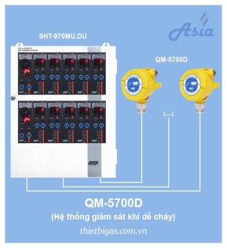 CẢM BIẾN GIÁM SÁT KHÍ DỄ CHÁY QM-5700D