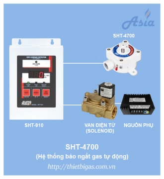 CẢM BIẾN GAS PHÒNG NỔ SHT-4700 (KOSHA)