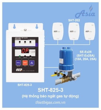 TỦ ĐIỀU KHIỂN TRUNG TÂM SHT-825-3