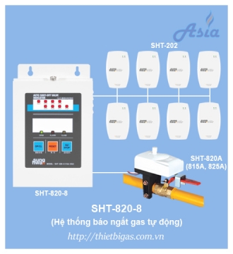 ĐIỀU KHIỂN TRUNG TÂM SHT-820-8