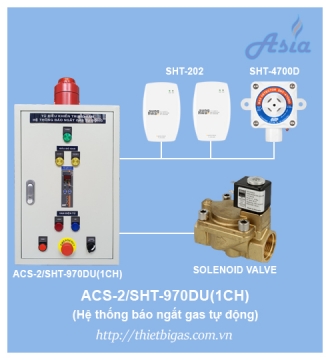 TỦ ĐIỀU KHIỂN TRUNG TÂM ACS/SHT-970DU