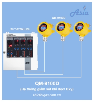CẢM BIẾN GIÁM SÁT KHÍ ĐỘC, OXY CÓ MÀN HÌNH QM-9100D