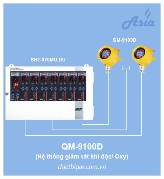CẢM BIẾN GIÁM SÁT KHÍ ĐỘC, OXY CÓ MÀN HÌNH QM-9100D