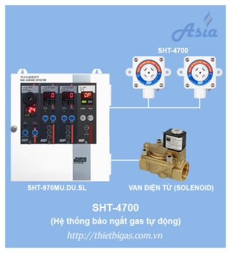 CẢM BIẾN GAS PHÒNG NỔ SHT-4700 (KOSHA)